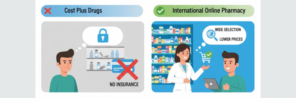 Best Cost Plus Drugs Alternatives for Affordable Prescription Medications (1)