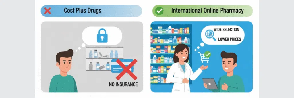 Best Cost Plus Drugs Alternatives for Affordable Prescription Medications (1)