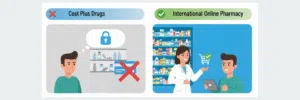 Best Cost Plus Drugs Alternatives for Affordable Prescription Medications (2)